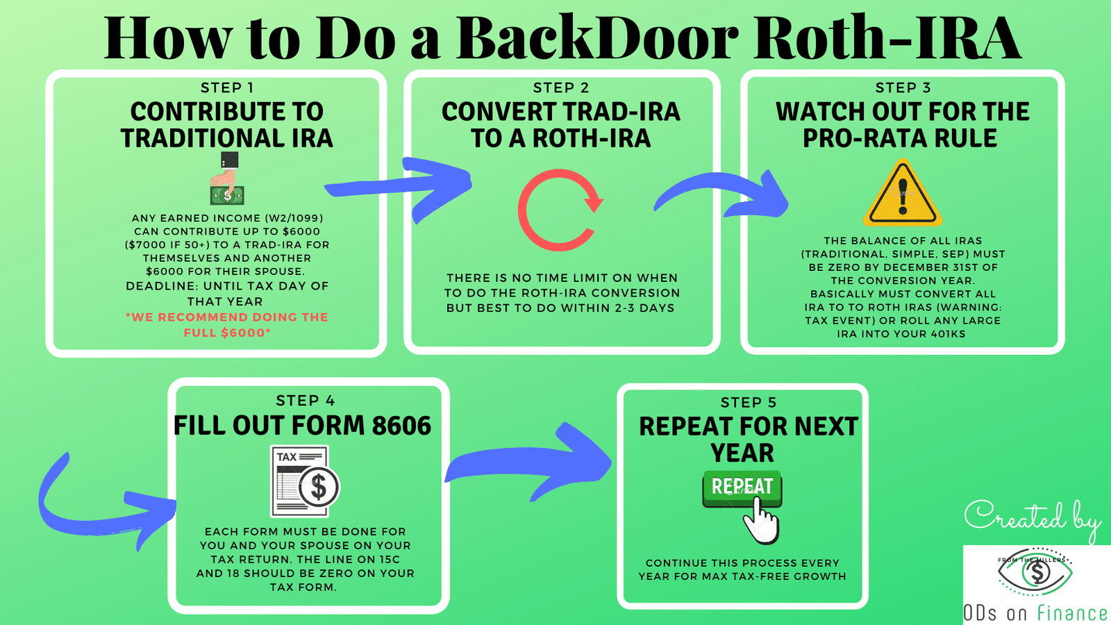 backdoor Roth IRA